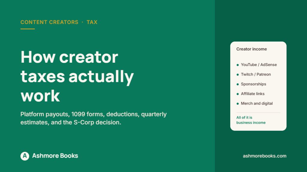 Creator income sources including YouTube, Twitch, Patreon, sponsorships and affiliate links