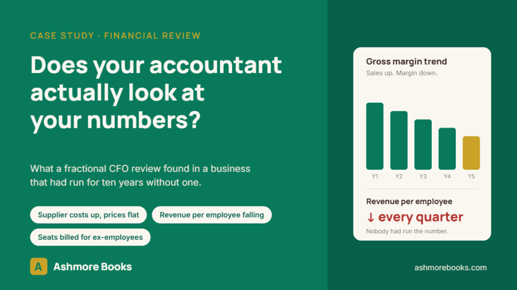 Fractional CFO review of gross margin trend and revenue per employee in QuickBooks Online, Ashmore Books case study