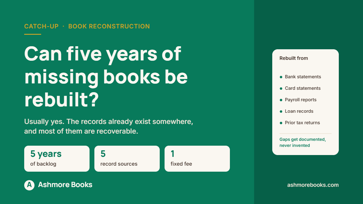 Five years of missing bookkeeping rebuilt from bank, card, payroll, loan and prior tax records