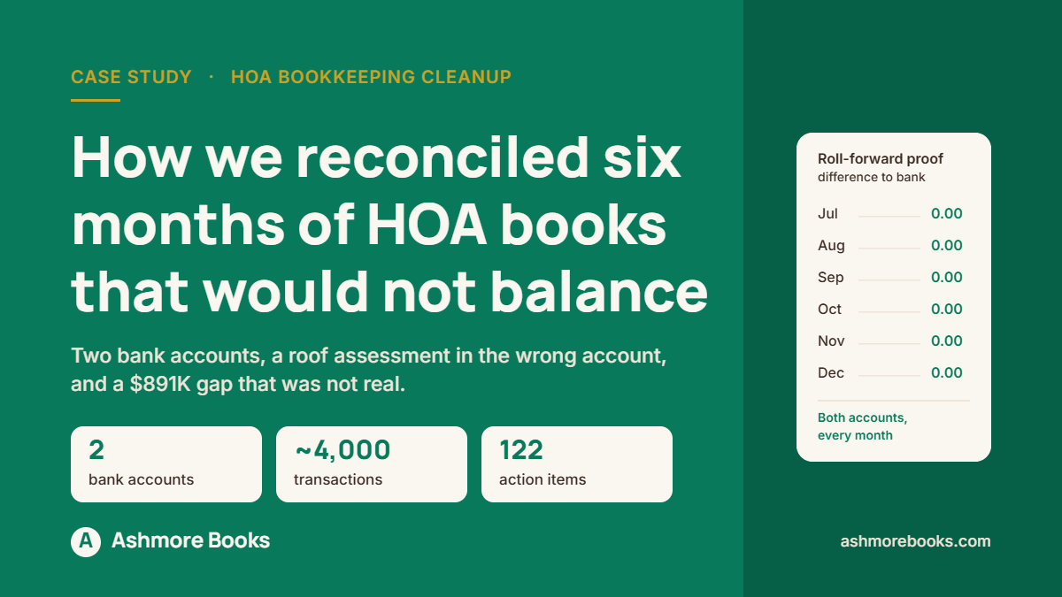 HOA bookkeeping cleanup: bank statement, deposit slip and QuickBooks reconciliation side by side