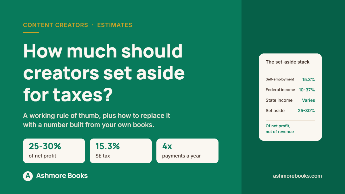 The tax set-aside stack for creators: self-employment tax, federal rate and state rate