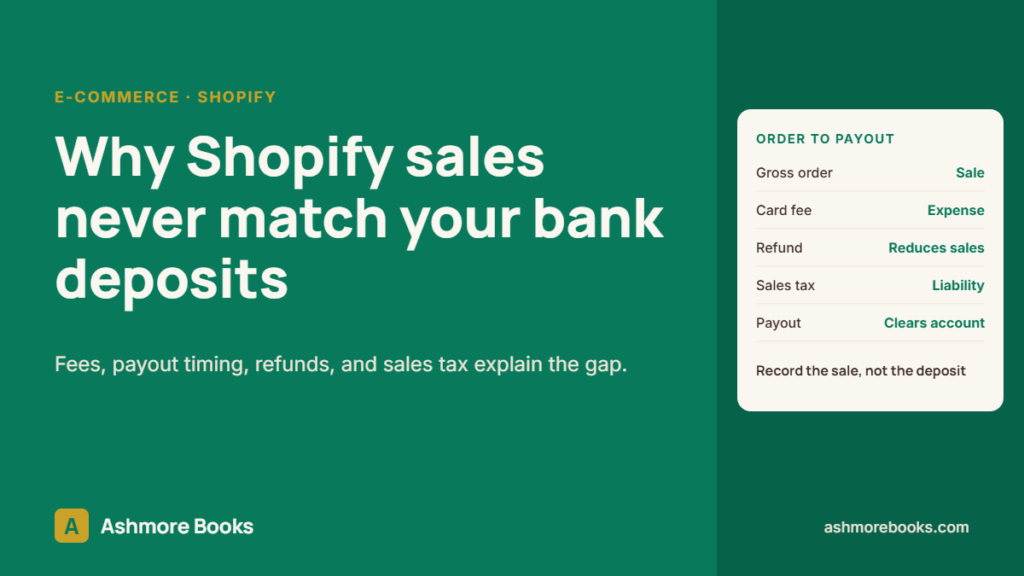 Shopify sales versus bank deposits, e-commerce bookkeeping guide by Ashmore Books