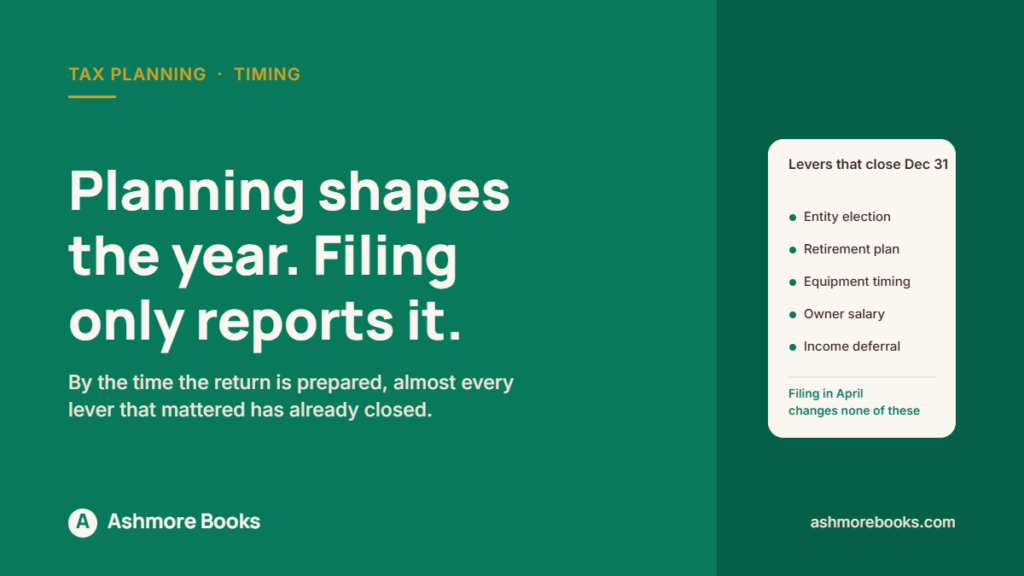 Tax decisions that close on December 31 compared with the filing deadline in April