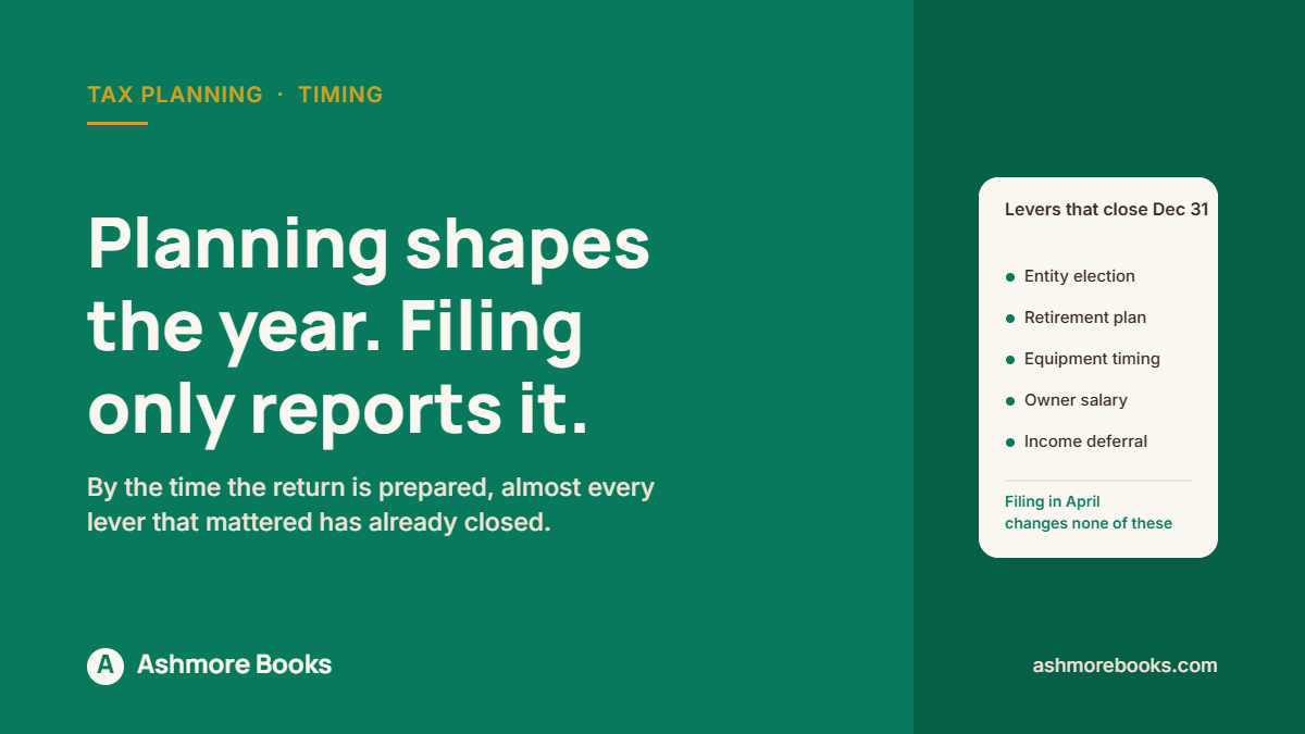 Tax decisions that close on December 31 compared with the filing deadline in April