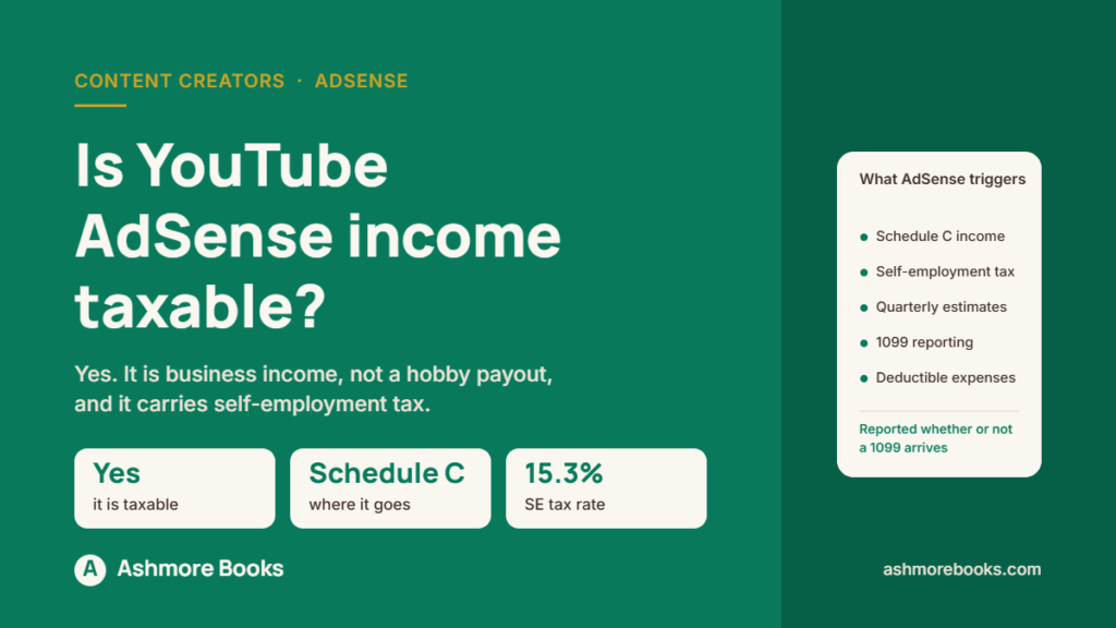 What YouTube AdSense income triggers: Schedule C, self-employment tax and quarterly estimates