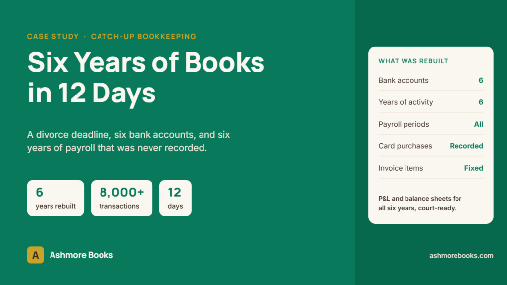 Catch-up bookkeeping for divorce case study: 6 years, 8,000+ transactions, 12 days